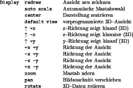 tabular3094