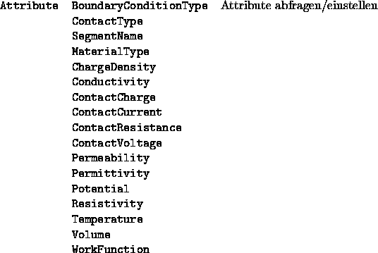 tabular3131