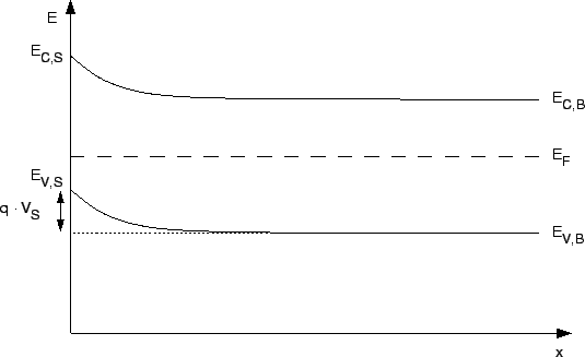 \resizebox{12cm}{!}{
\includegraphics[width=12cm]{eps/avcsurfaceband.eps}}