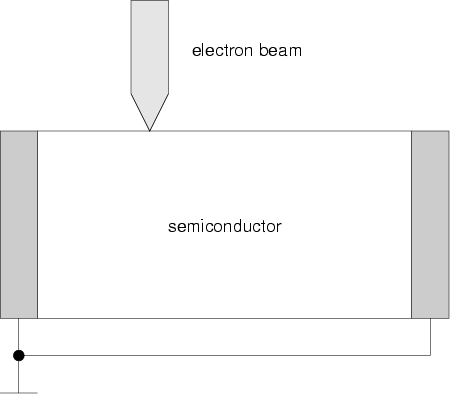 \begin{figure}
\begin{center}
\includegraphics[width=10cm]{eps/avcgeometry.eps}\end{center}\end{figure}