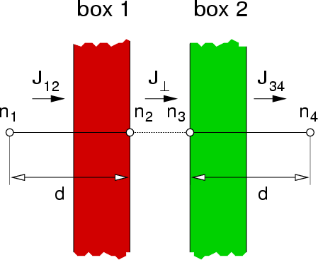 \begin{figure}
\begin{center}
\includegraphics[width=10cm]{eps/1d-box.eps}
\end{center}\end{figure}
