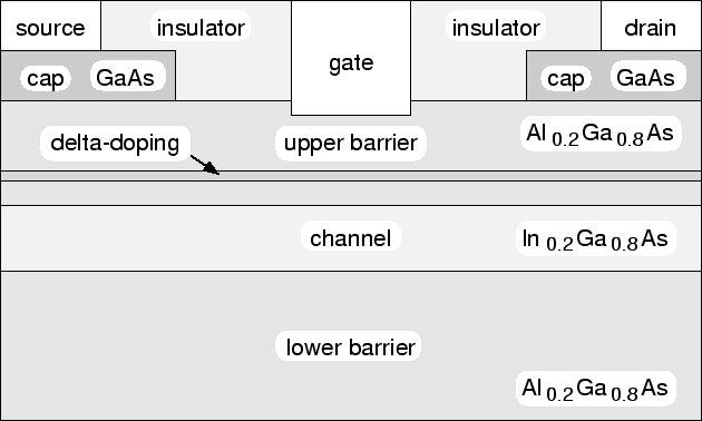 \includegraphics[width=14cm]{eps/hemt.eps}