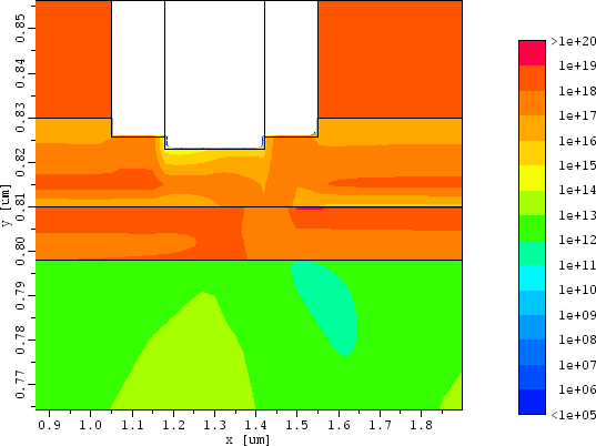 \begin{figure}
\begin{center}
\resizebox{11cm}{!}{
\includegraphics[width=8cm, angle=90]{eps/hemt-electron-conc-top-col.ps}}
\end{center}\end{figure}