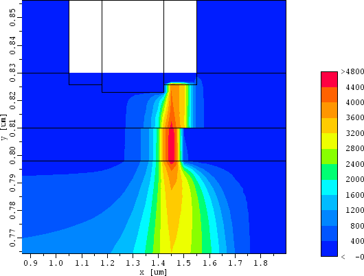 \begin{figure}
\begin{center}
\resizebox{11cm}{!}{
\includegraphics[width=8cm, angle=90]{eps/hemt-electron-temp-top-col.ps}}
\end{center}\end{figure}