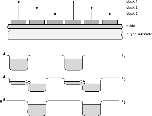 \begin{figure}
\begin{center}
\includegraphics[width=12cm]{eps/ccdcell.eps}\end{center}\end{figure}