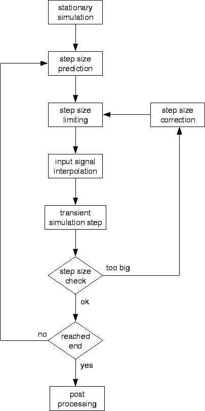 \includegraphics[width=9cm]{eps/transientflow.eps}