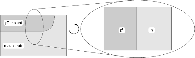 \begin{figure}
\begin{center}
\includegraphics[width=14cm]{eps/avccrosssection.eps}\end{center}\end{figure}