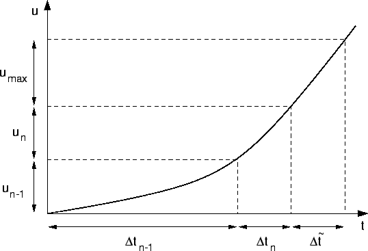 \includegraphics[width=12cm]{eps/quadraticprediction.eps}