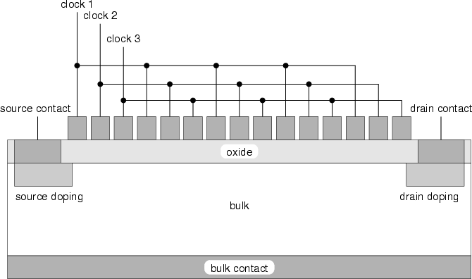 \begin{figure}
\begin{center}
\includegraphics[width=15cm]{eps/ccdgeometry.eps}\end{center}\end{figure}