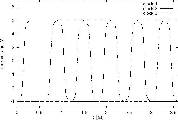 \begin{figure}
\begin{center}
\resizebox{14cm}{!}{
\psfrag{t [us]}{$\mathsf{t\ [...
...age\ [V]}$}
\includegraphics[width=14cm]{eps/clock.eps}}\end{center}\end{figure}