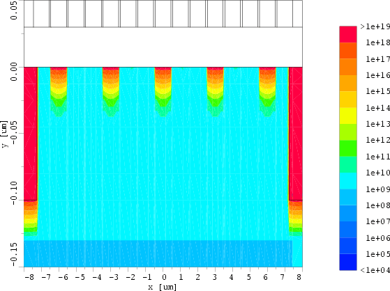 \begin{figure}
\begin{center}
\includegraphics[width=9.5cm,angle=90]{eps/charge1.col.ps}\end{center}\end{figure}