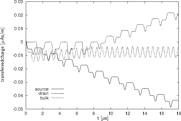 \begin{figure}
\begin{center}
\resizebox{14cm}{!}{
\psfrag{t [us]}{$\mathsf{t\ [...
...u As/m]}$}
\includegraphics[width=14cm]{eps/charge.eps}}\end{center}\end{figure}