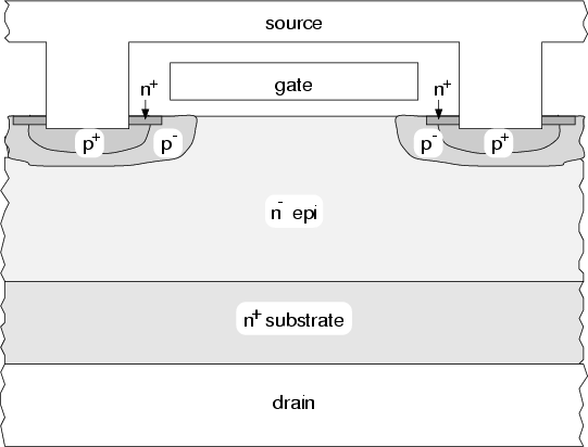 \begin{figure}
\begin{center}
\includegraphics[width=12cm]{eps/vdmos.eps}\end{center}\end{figure}