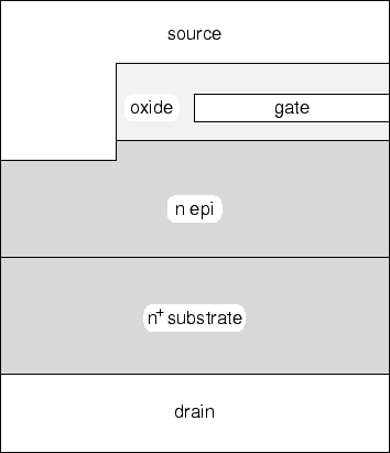 \resizebox{8cm}{!}{
\includegraphics[width=8cm]{eps/vdmosgeom.eps}}