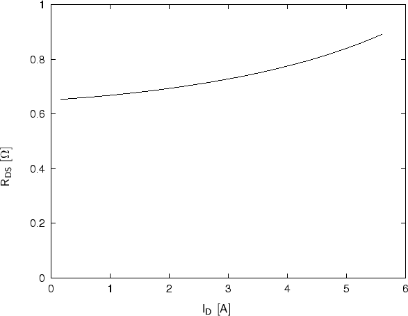 \begin{figure}{
\begin{center}
\resizebox{14cm}{!}{
\psfrag{Id [A]}[t]{$\mathsf{...
...cludegraphics[width=14cm]{eps/standard-100V-rdson.eps}}\end{center}}\end{figure}