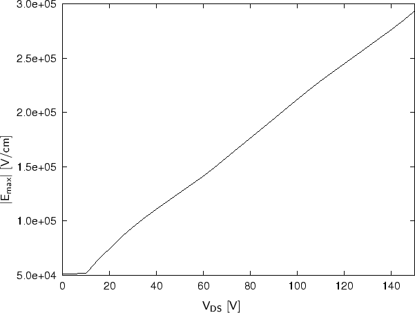 \begin{figure}{
\begin{center}
\resizebox{14cm}{!}{
\psfrag{Vds [V]}[t]{$\mathsf...
...degraphics[width=14cm]{eps/standard-100V-maxField.eps}}\end{center}}\end{figure}