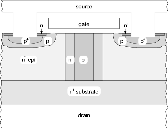 \begin{figure}
\begin{center}
\includegraphics[width=12cm]{eps/vdmosmod2.eps}\end{center}\end{figure}