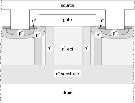 \begin{figure}
\begin{center}
\includegraphics[width=12cm]{eps/vdmosmod3.eps}\end{center}\end{figure}