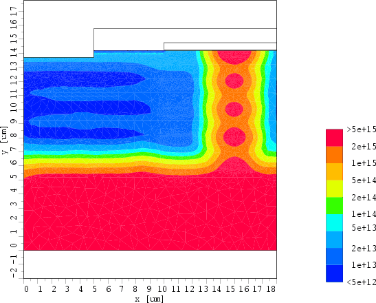 \resizebox{12cm}{!}{
\includegraphics[width=12cm,angle=90]{eps/dmos-np-100V-phosphorus.col.ps}}