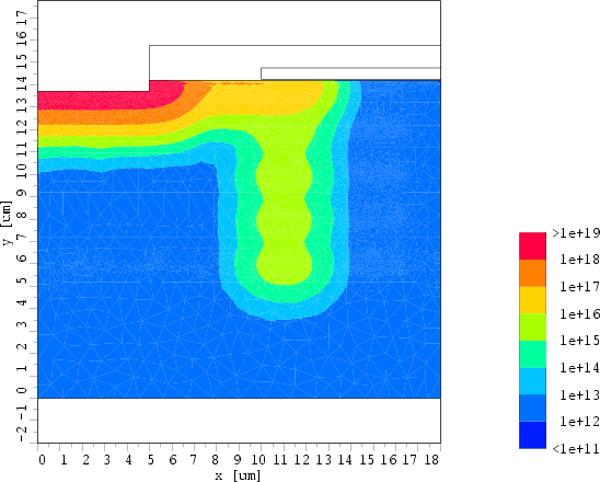 \resizebox{12cm}{!}{
\includegraphics[width=12cm,angle=90]{eps/dmos-np-100V-boron.col.ps}}