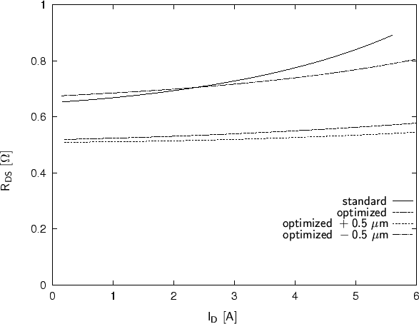 \begin{figure}{
\begin{center}
\resizebox{14cm}{!}{
\psfrag{Id [A]}[t]{$\mathsf{...
...}$}
\includegraphics[width=14cm]{eps/n-100V-rdson.eps}}\end{center}}\end{figure}