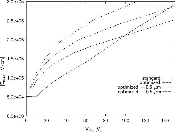 \begin{figure}{
\begin{center}
\resizebox{14cm}{!}{
\psfrag{Vds [V]}[t]{$\mathsf...
...
\includegraphics[width=14cm]{eps/n-100V-maxField.eps}}\end{center}}\end{figure}