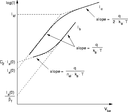 \includegraphics[width=10cm]{eps/transfer.eps}