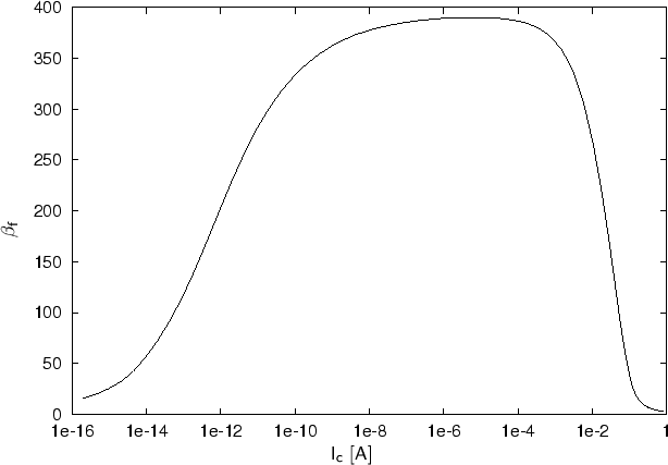 \begin{figure}{
\begin{center}
\resizebox{14cm}{!}{
\psfrag{Ic [A]}[]{$\mathsf{I...
...eta_{f}}$}
\includegraphics[width=14cm]{eps/betaf.eps}}\end{center}}\end{figure}