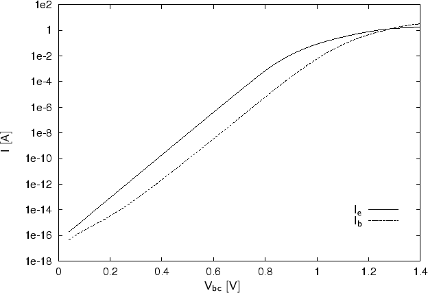 \begin{figure}{
\begin{center}
\resizebox{14cm}{!}{
\psfrag{Vbc [V]}[]{$\mathsf{...
...{b}}$}
\includegraphics[width=14cm]{eps/transferr.eps}}\end{center}}\end{figure}