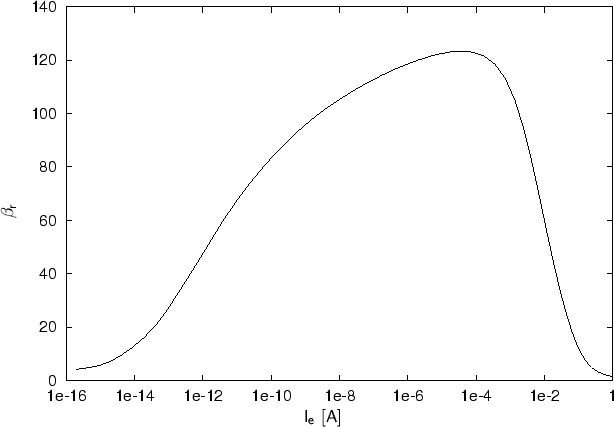 \begin{figure}{
\begin{center}
\resizebox{14cm}{!}{
\psfrag{Ie [A]}[]{$\mathsf{I...
...eta_{r}}$}
\includegraphics[width=14cm]{eps/betar.eps}}\end{center}}\end{figure}