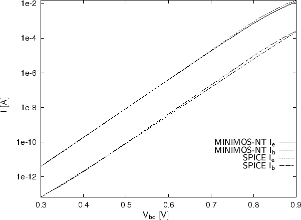 \begin{figure}
\begin{center}
\resizebox{14cm}{!}{
\psfrag{Vbc [V]}[]{$\mathsf{V...
...degraphics[width=14cm]{eps/transferrcompare0.3-0.9.eps}}\end{center}\end{figure}