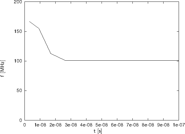 \begin{figure}
\begin{center}
\resizebox{14cm}{!}{
\psfrag{t [s]}[]{$\mathsf{t\ ...
...$}
\includegraphics[width=14cm]{eps/frequencyspice.eps}}\end{center}\end{figure}