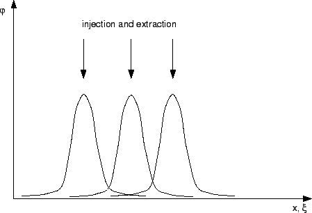 \includegraphics[width=10cm]{eps/avcextraction.eps}