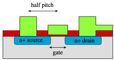 nodegate