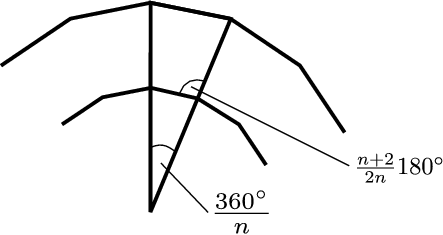 Image angle_optimization_rotational_symmetry