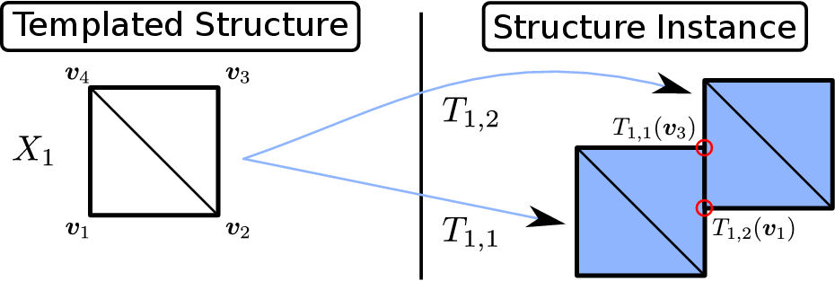 Image fix_nonconformities_vertex_merging_not_sufficient