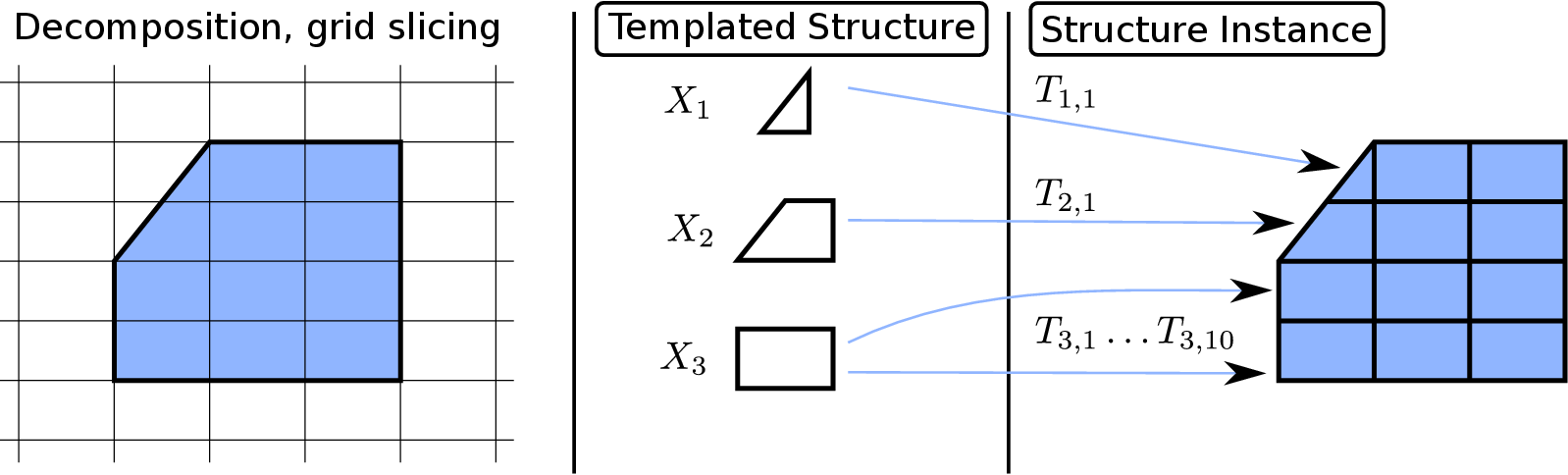 Image grid_slicing