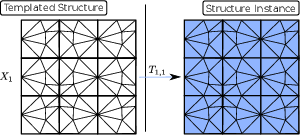 \begin{subfigure}
% latex2html id marker 11988
[b]{0.90\textwidth}
\centering
...
...mplated_mesh_memory_benefit_1}
\caption{Trivial decomposition}
\end{subfigure}