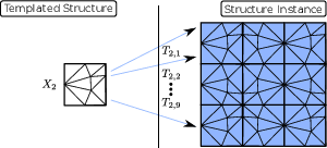 \begin{subfigure}
% latex2html id marker 11994
[t]{0.90\textwidth}
\centering
...
...igures/templated_mesh_memory_benefit_2}
\caption{Grid slicing}
\end{subfigure}