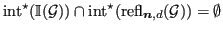 $ \operatorname{int}^\star ({\mathbb{I}}({\mathcal{G}})) \cap \operatorname{int}^\star (\operatorname{refl}_{\bm{n},d}({\mathcal{G}})) = \emptyset$