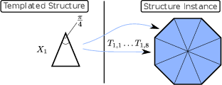 \begin{subfigure}
% latex2html id marker 12512
[b]{0.80\textwidth}
\centering
...
...regular_8_polygon}
\caption{One template with a normal slice.}
\end{subfigure}