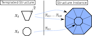 \begin{subfigure}
% latex2html id marker 12518
[b]{0.80\textwidth}
\centering
...
...Two templates being the center and a slice without the center.}
\end{subfigure}