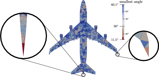 \begin{subfigure}[b]{0.99\textwidth}
\centering
\includegraphics[width=0.99\textwidth]{figures/meshed_aircraft_high_quality}
\end{subfigure}