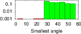 \begin{subfigure}
% latex2html id marker 15257
[b]{0.48\textwidth}
\centering
...
...ft_hist_symmetric}
\caption{Quality histogram, symmetric mesh}
\end{subfigure}