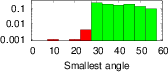 \begin{subfigure}
% latex2html id marker 15263
[b]{0.48\textwidth}
\centering
...
...aircraft_hist}
\caption{Quality histogram, non-symmetric mesh}
\end{subfigure}