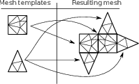 \begin{subfigure}
% latex2html id marker 1976
[b]{0.45\textwidth}
\centering
\...
...res/simple_templated_mesh}
\caption{Conforming templated mesh}
\end{subfigure}