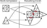 \begin{subfigure}
% latex2html id marker 1984
[b]{0.45\textwidth}
\centering
\...
...orming_templated_mesh}
\caption{Non-conforming templated mesh}
\end{subfigure}