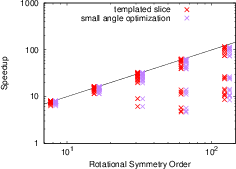 \begin{subfigure}
% latex2html id marker 15455
[b]{0.48\textwidth}
\centering
...
...{figures/benchmark/circle_time_rso}
\caption{Runtime speedups}
\end{subfigure}