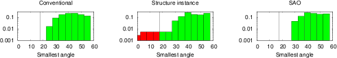 \begin{subfigure}
% latex2html id marker 16064
[b]{0.95\textwidth}
\begin{cente...
...gon, smallest angle = $20.0\degree$, cell size = $\num{5e-05}$}
\end{subfigure}