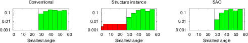 \begin{subfigure}
% latex2html id marker 16074
[b]{0.95\textwidth}
\begin{cente...
...gon, smallest angle = $30.0\degree$, cell size = $\num{5e-05}$}
\end{subfigure}